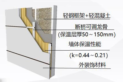 保溫系統(tǒng)